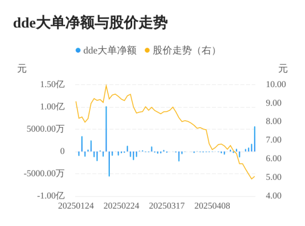悦来网 *ST传智主力资金持续净流入，3日共净流入8267.44万元
