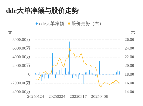 易云达配资 兴瑞科技主力资金持续净流入，3日共净流入2185.87万元