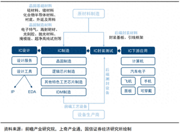 恒盈策略 想投资半导体板块? 你需要知道这些!
